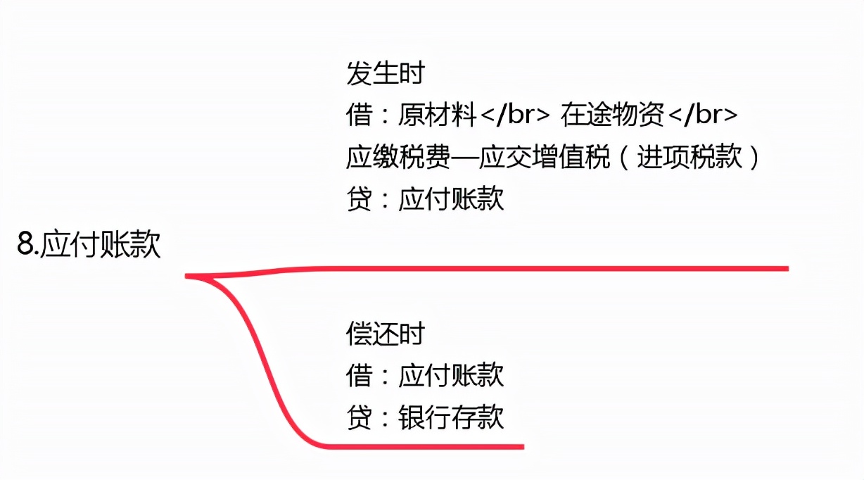 28岁的“鬼才”刘会计，熬夜总结了18类120项会计分录大全！实用