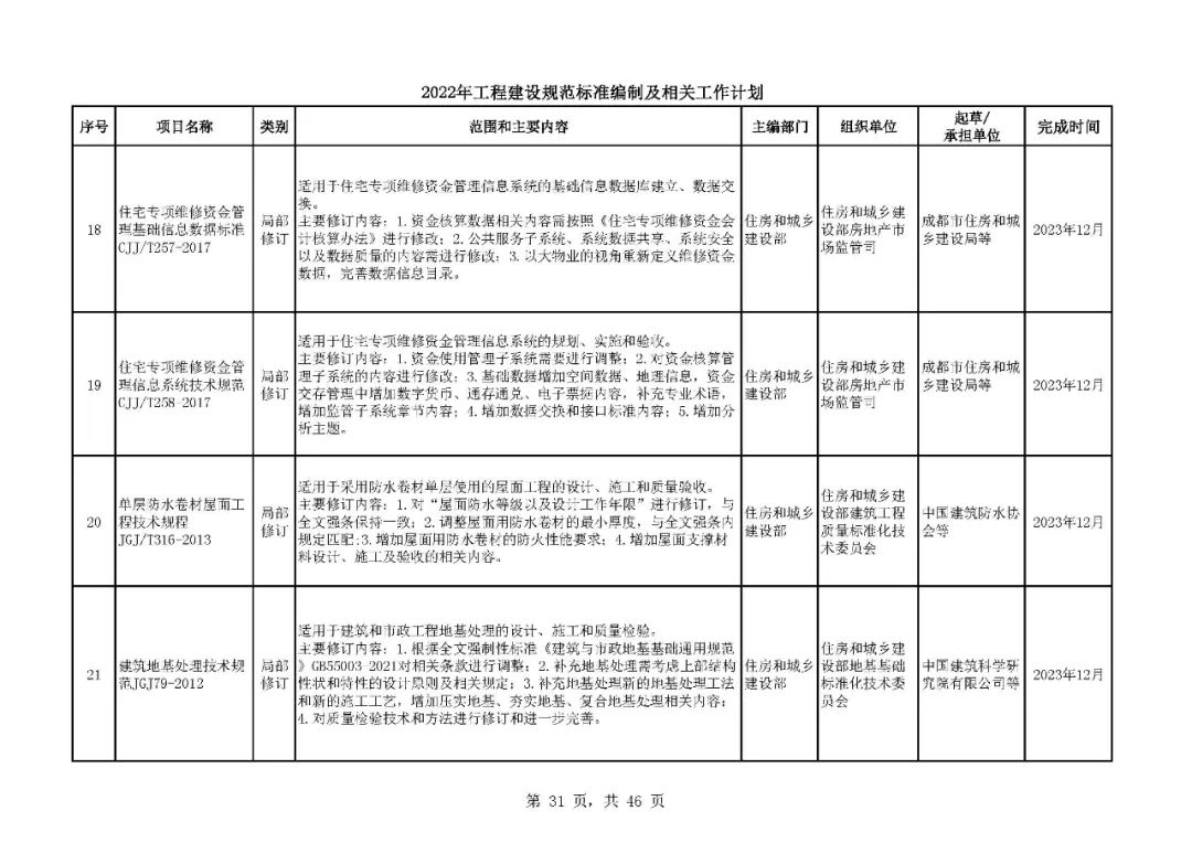 《2022年工程建设规范标准编制及相关工作计划》来了