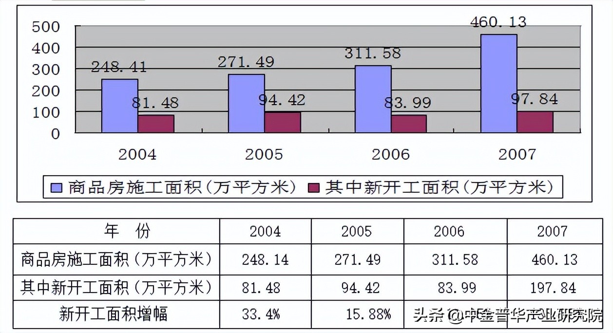湖南XX小区建设项目可行性研究报告—中金普华产业研究院
