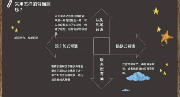 「心火考研」哈尔滨师范大学现代教育技术考研经验分享