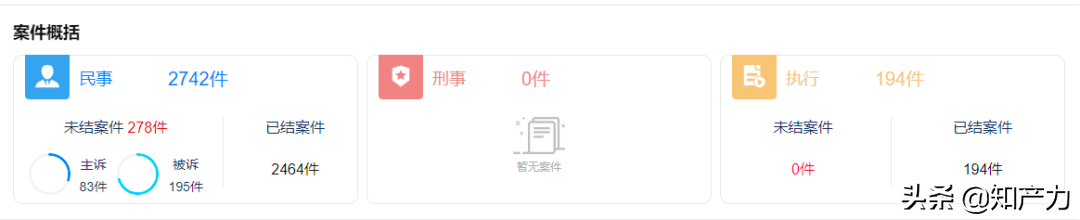 过去三年，“亏本赚吆喝”的B站都在打什么官司？
