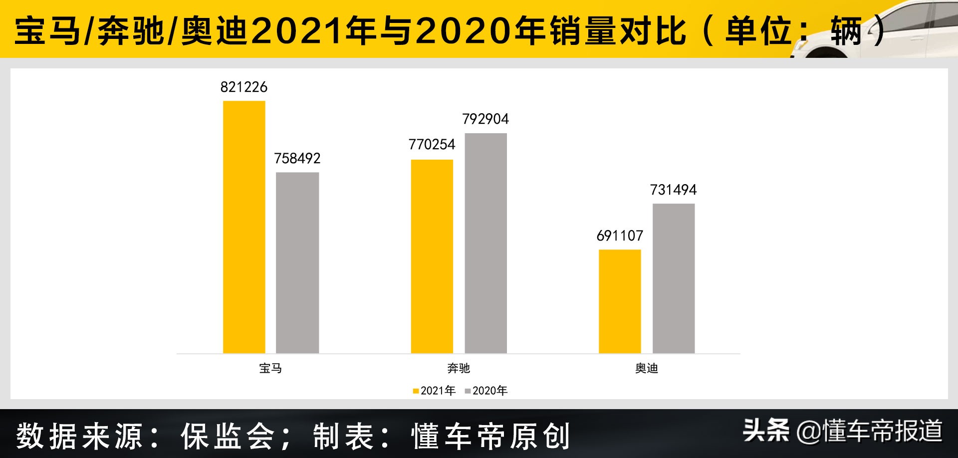 豪华品牌汽车排名揭秘：销量与口碑深度解析