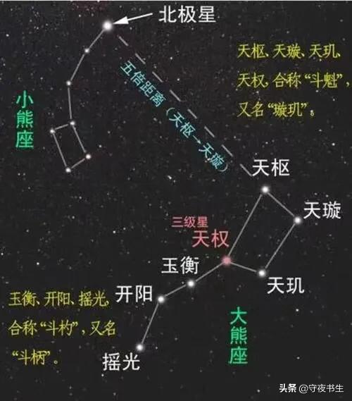 北斗七星的前世今生!你不知道的北斗與風水學和人體學的聯繫