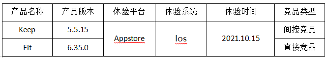 互联网健身App排行榜：红海市场中的头部应用竞争格局分析