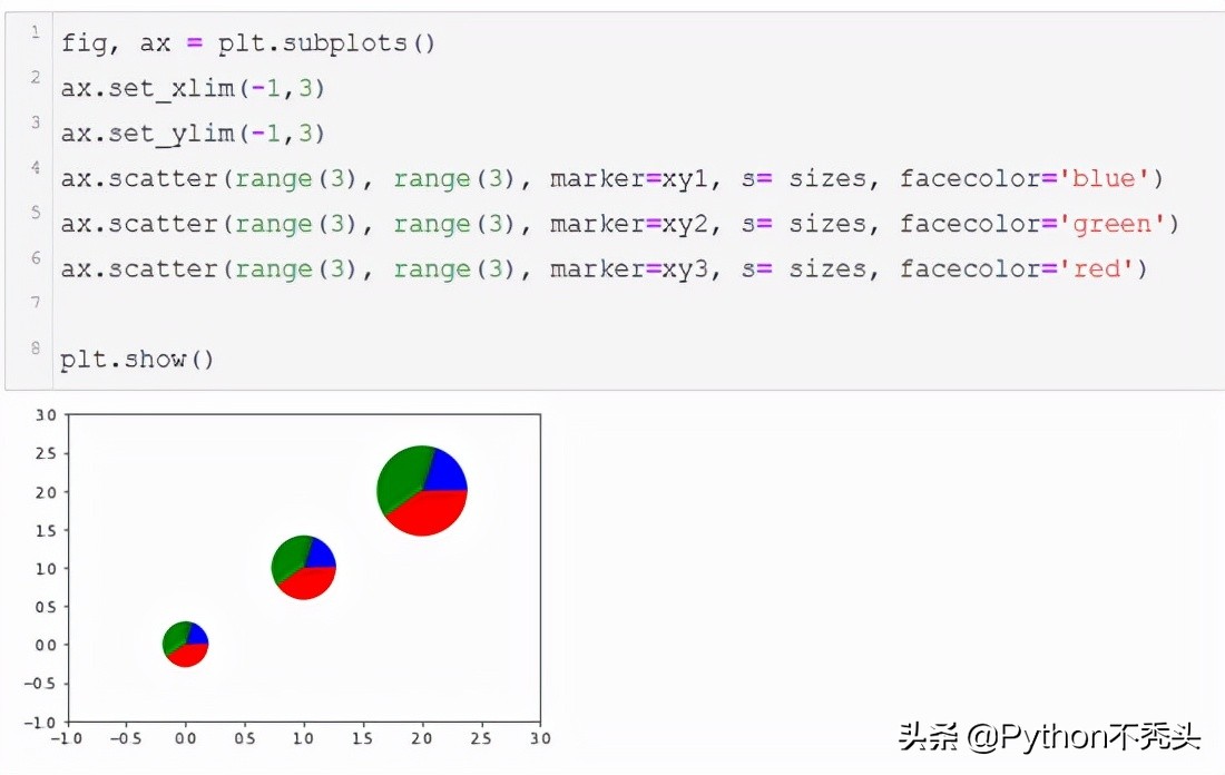 Python绘制多维度专题地图