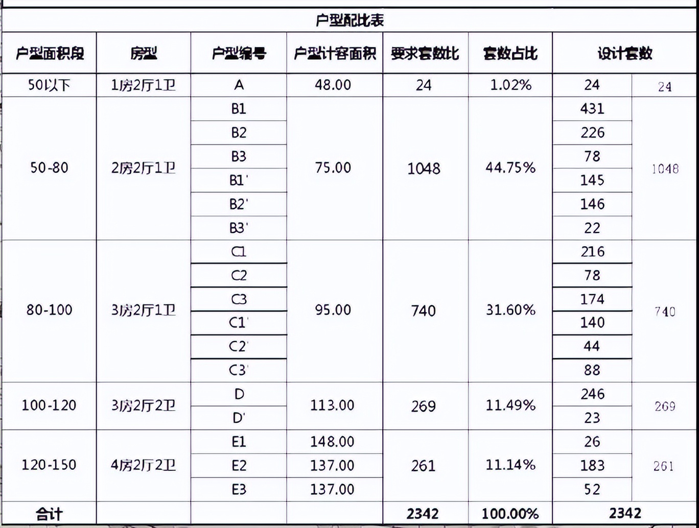 漳州城央最大安置房小区来了！女排基地城投·珑璟新苑总平图公示
