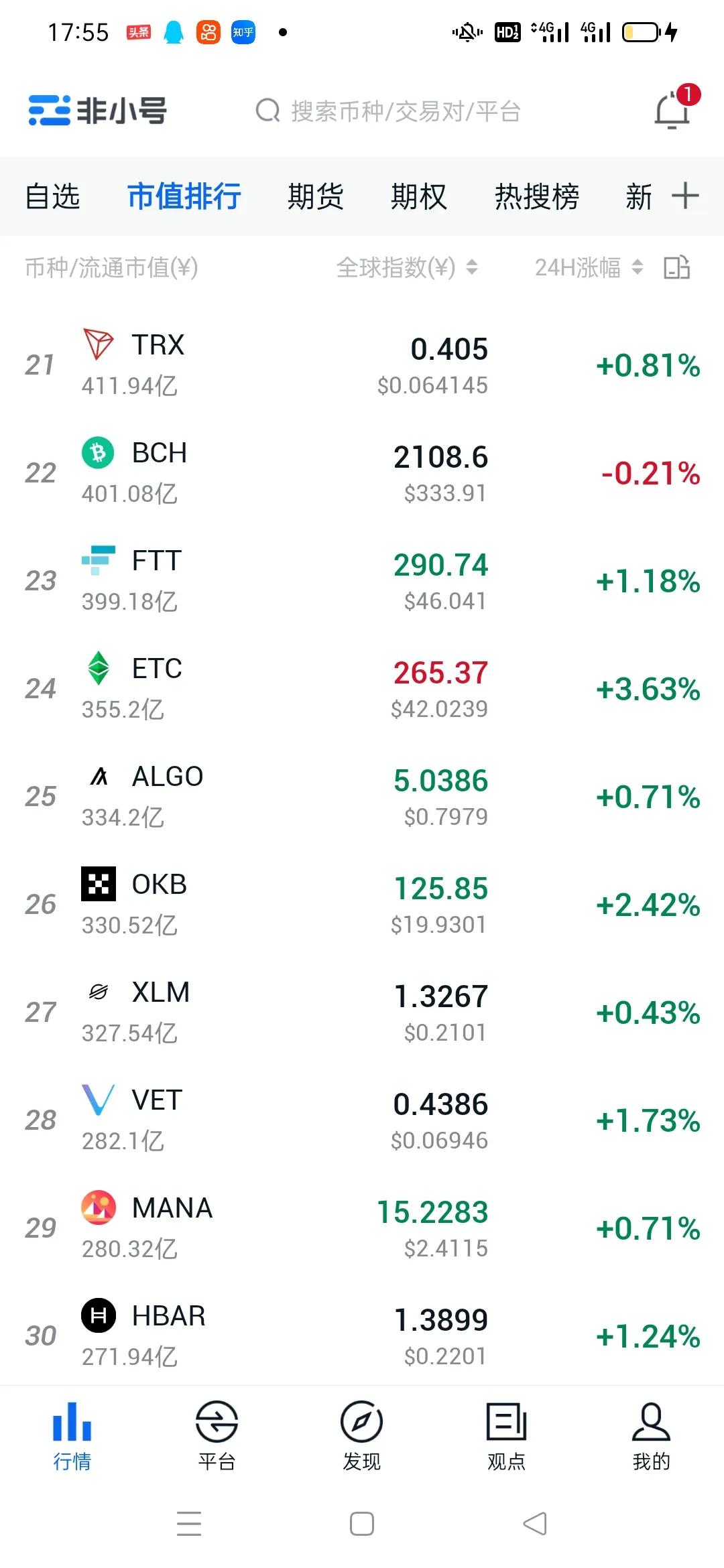 比特币行情今天会破50万吗