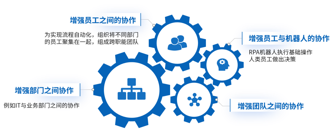 RPA+AI带给企业的6大机遇