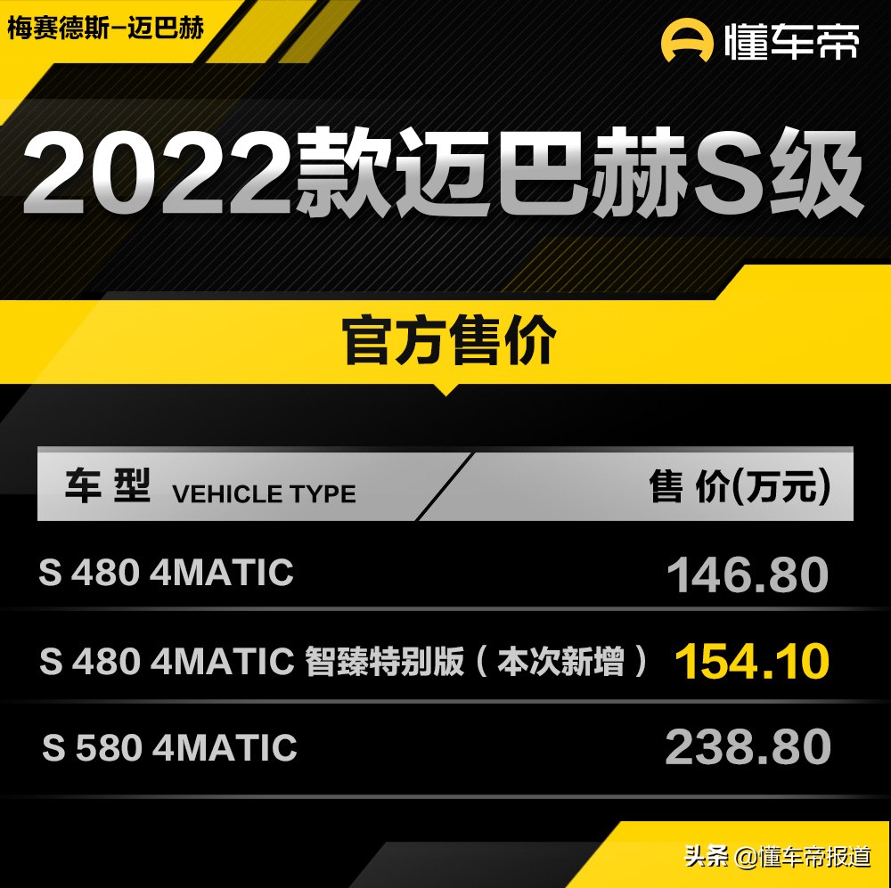 「迈巴赫万元」迈巴赫多少钱（新车 | 售价154.1万元）