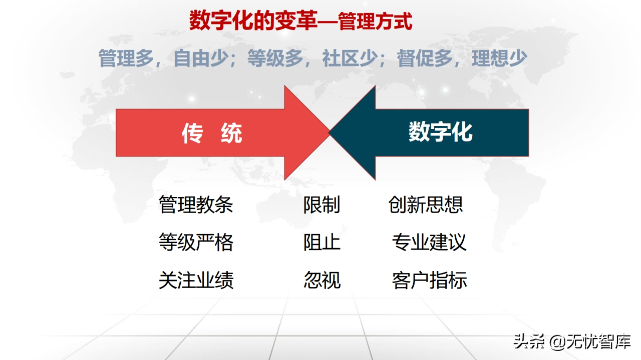 值得收藏！总120页大型企业数字化转型与运营策略（附PPT全文）