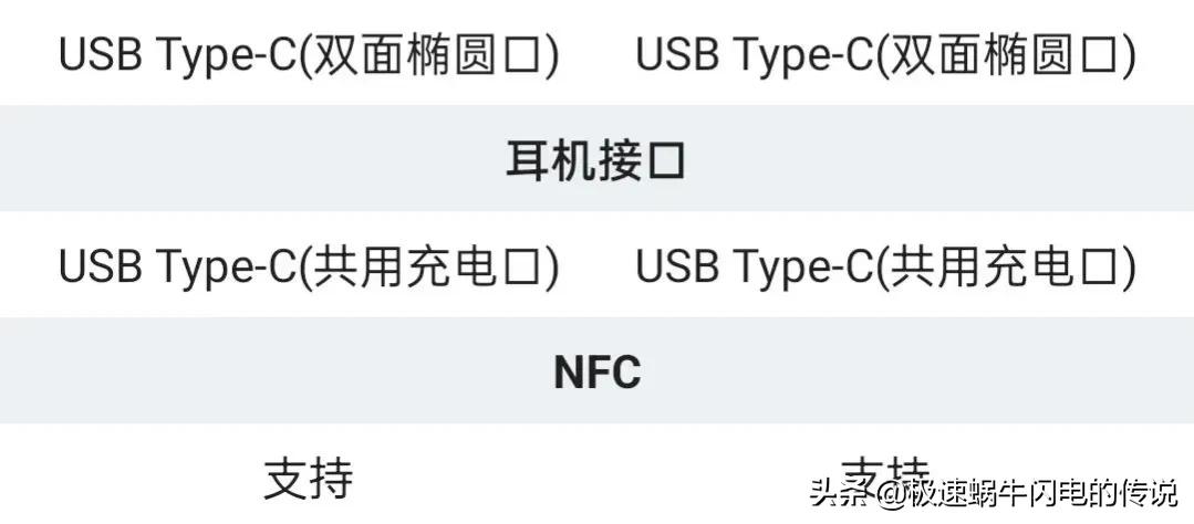 华为nova10和nova10Pro区别可大，价格并不良心