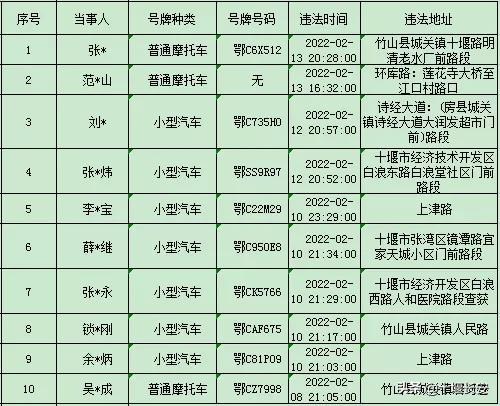 十堰交通违章查询,
