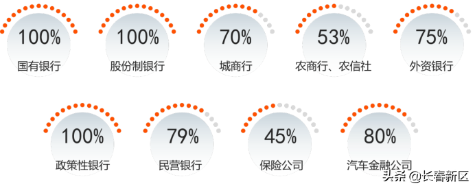 吉林银雁科技服务有限公司：智造业务流程 慧构行业价值