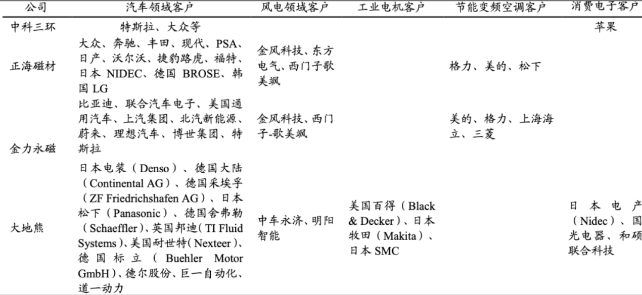 稀土永磁材料产业链深度解析