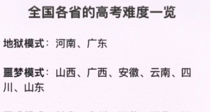 各省高考难度众揽，河南和广东考生是难兄难弟，没对比就没有伤害