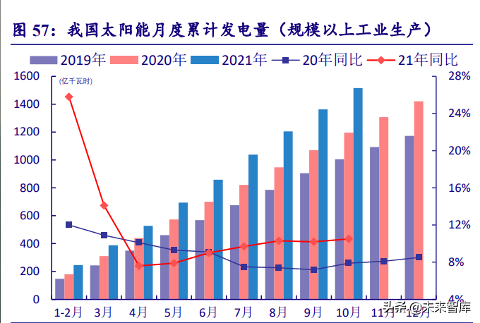 新能源行业深度研究：“双碳”大周期开启，新能源独领风骚