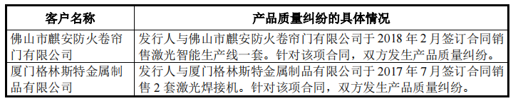 宏石激光信披存疑，5人参保客户采购3亿，理财分红仍募资补流