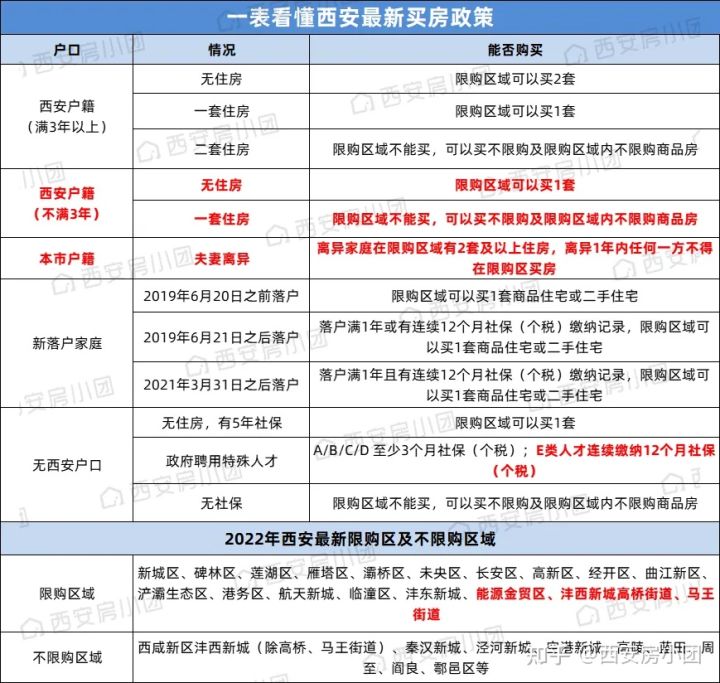 西安买房网,西安买房网站哪个好