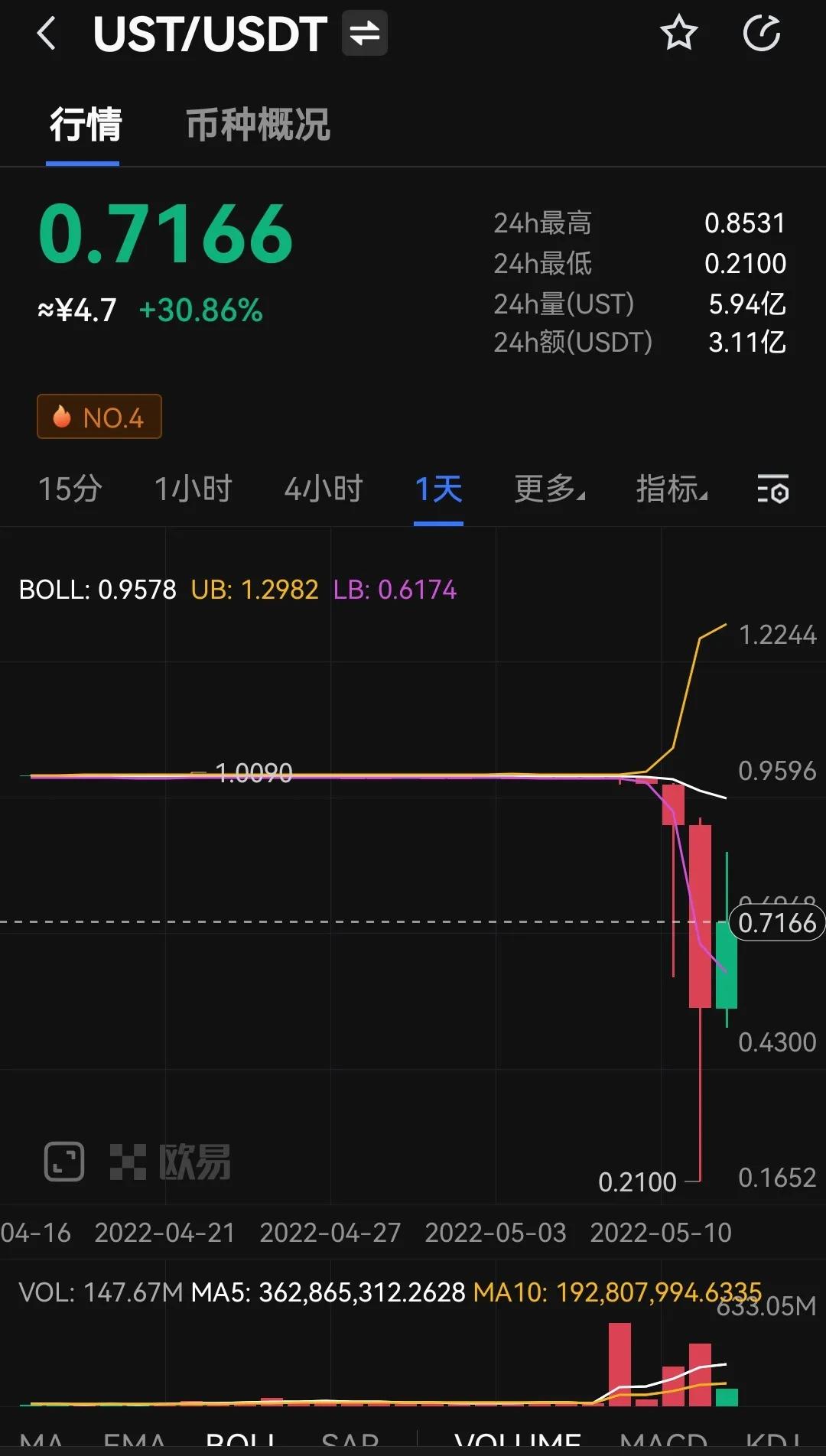 比特币跌破2.7万美元，是谁带崩加密货币？下跌还会持续多久？