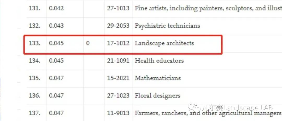 风景园林黑科技：AI设计替代人类设计师？