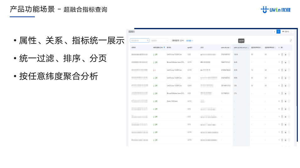 UGeek大咖说 | 直播回顾：可观测之超融合存储系统的应用与设计