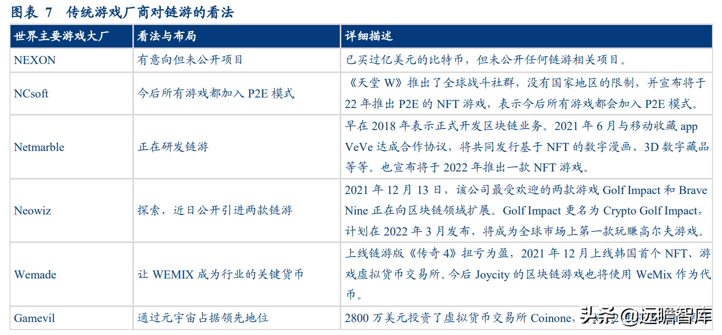 拆解元宇宙：什么是 GameFi 和链类游戏？是泡沫，也有可能是未来