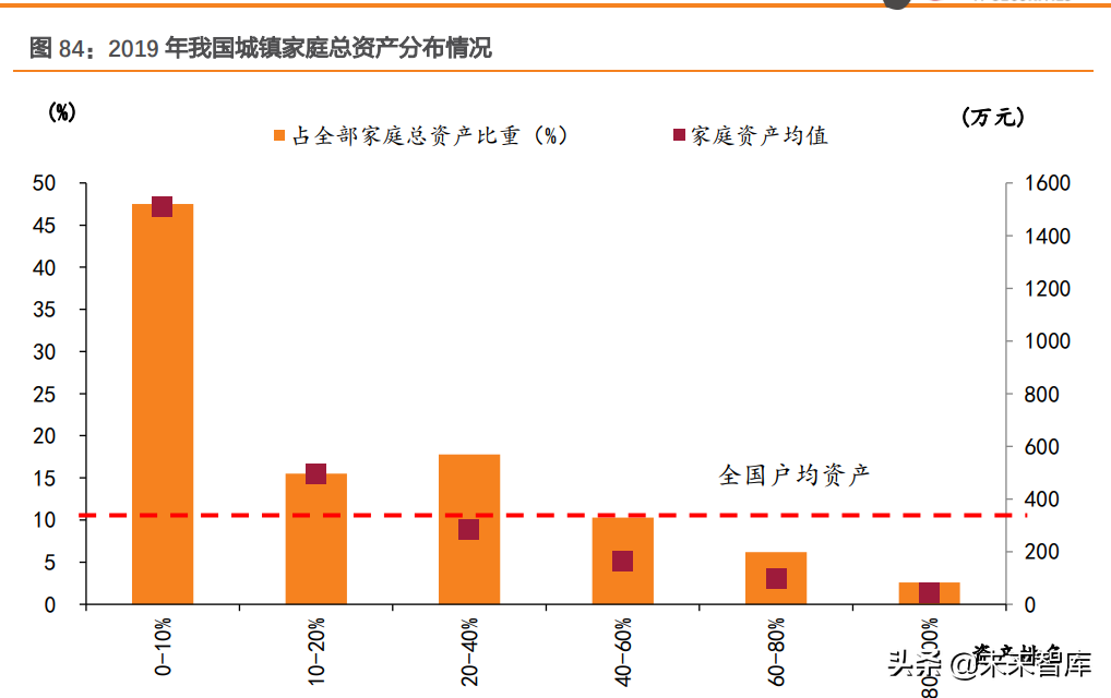 房地产行业研究：弱复苏，软着陆，强分化