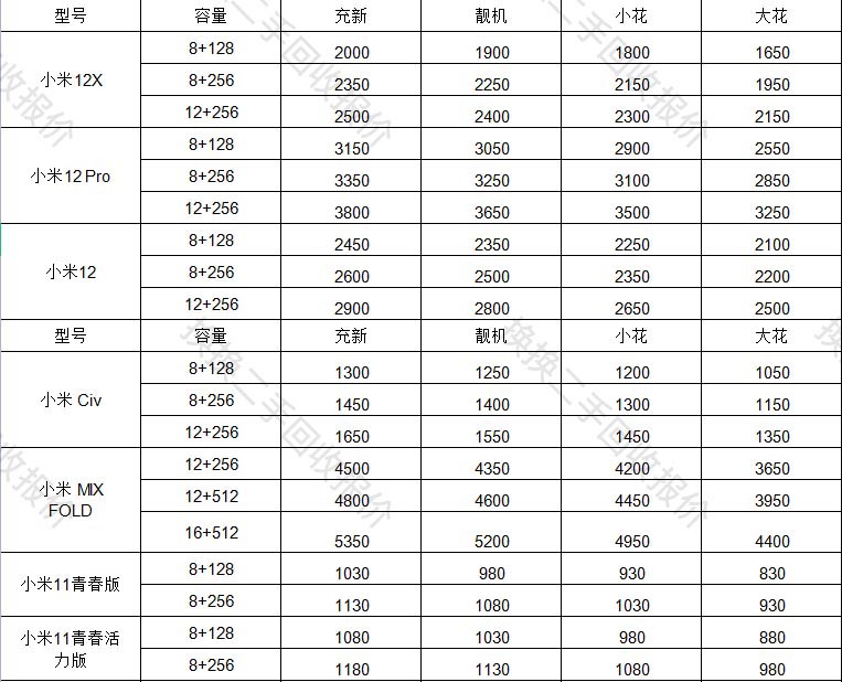 2022年春节手机销量爆光 第一名竟然是它 换换二手是手机回收新选择