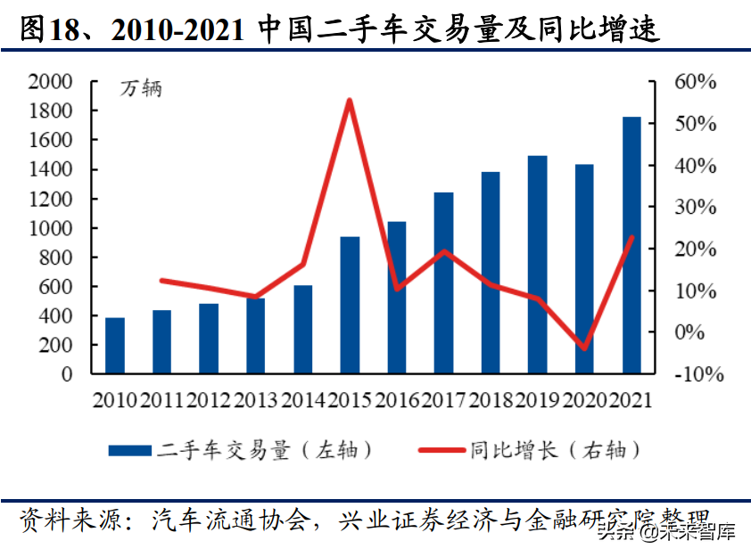 豪华汽车经销行业研究：历经黄金十年，未来依然可期