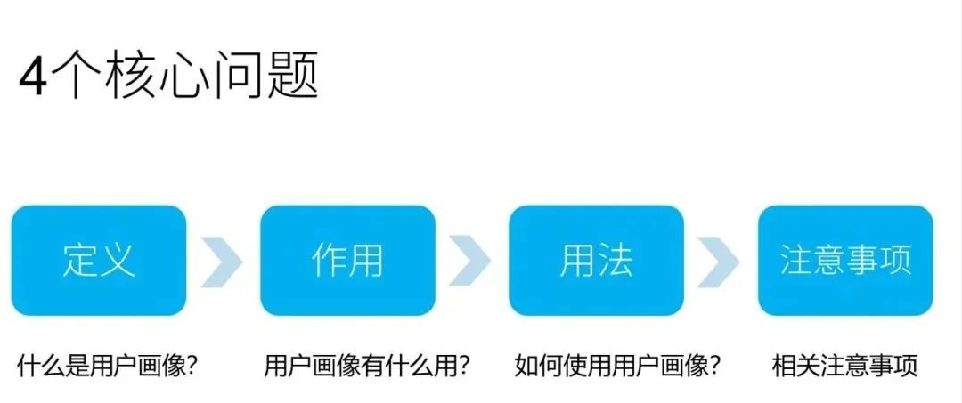 用户画像分析怎么做，用户画像分析模型报告工具手把手教你学会