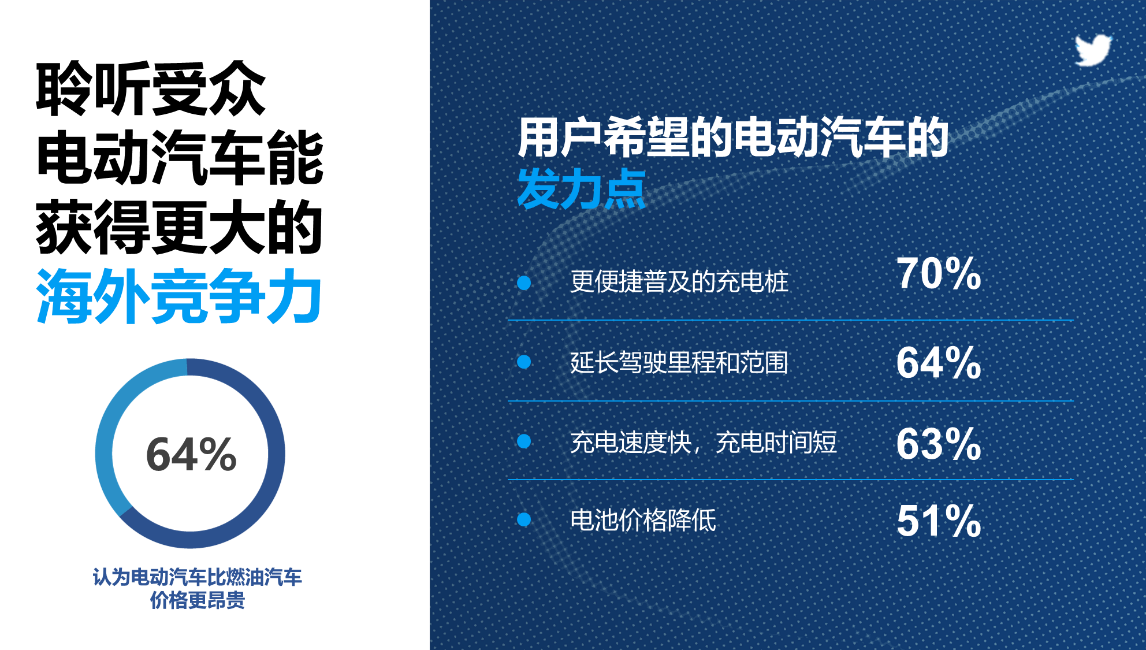 出海潮起，中国汽车品牌如何“破浪”前行