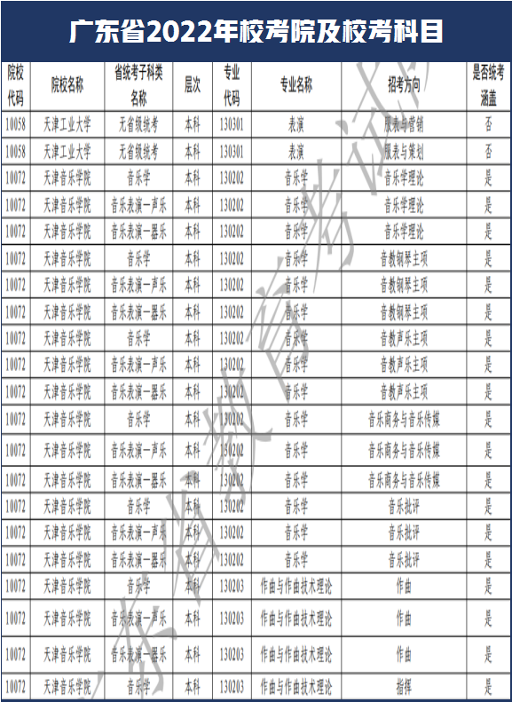 西安美术学院和南艺取消校考！广东省2022年艺术类校考108所