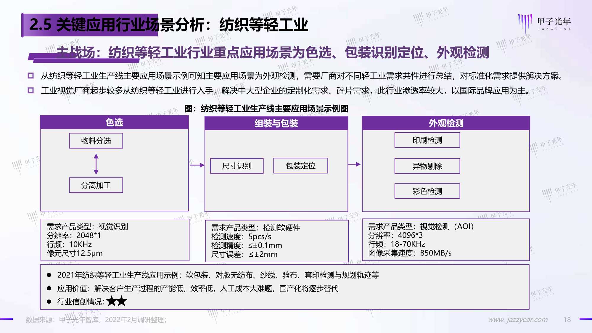 2022中国工业视觉市场研究报告（甲子光年）