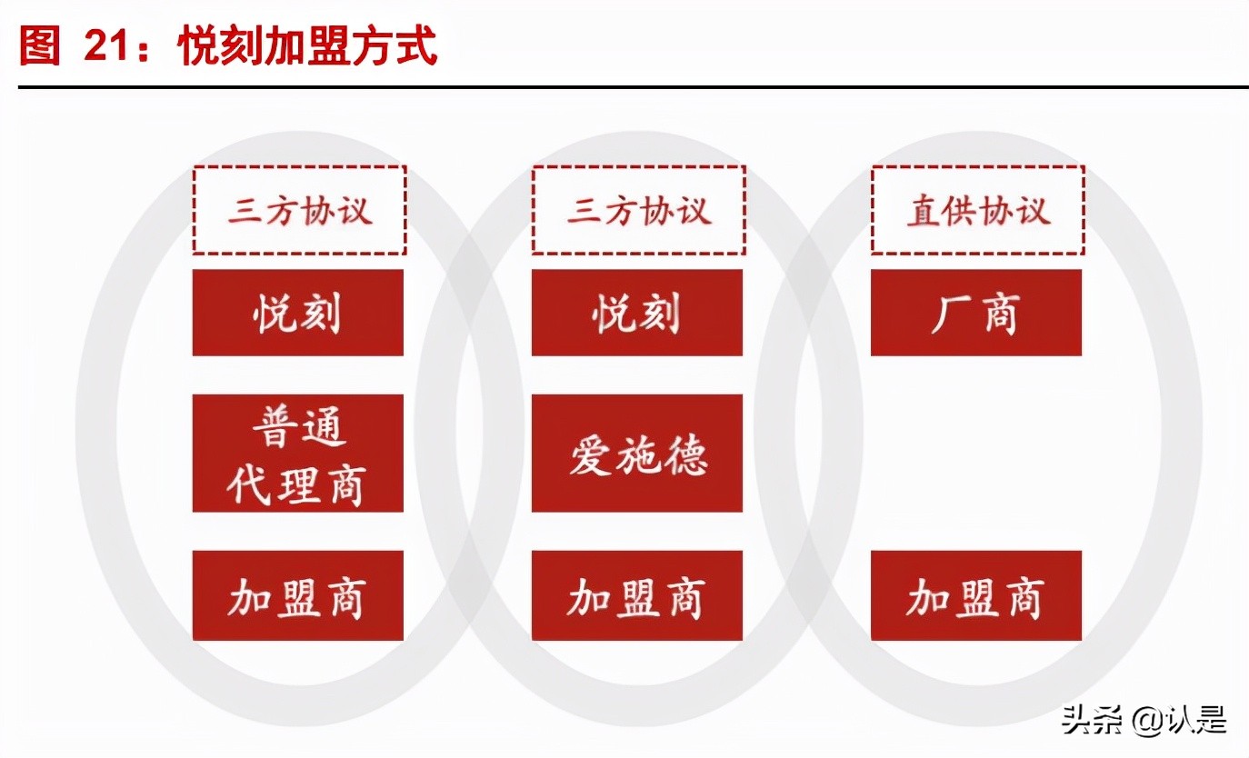 爱施德研究报告：立足分销+零售，铸就有价值的渠道网络壁垒