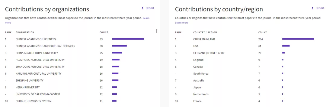 影响因子7分，中科院1区，初审仅19天