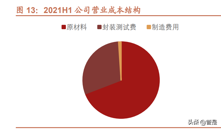 ltcc技术人才招聘（射频前端功率放大器）