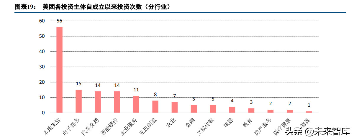 互联网行业专题报告：重新审视互联网公司投资版图