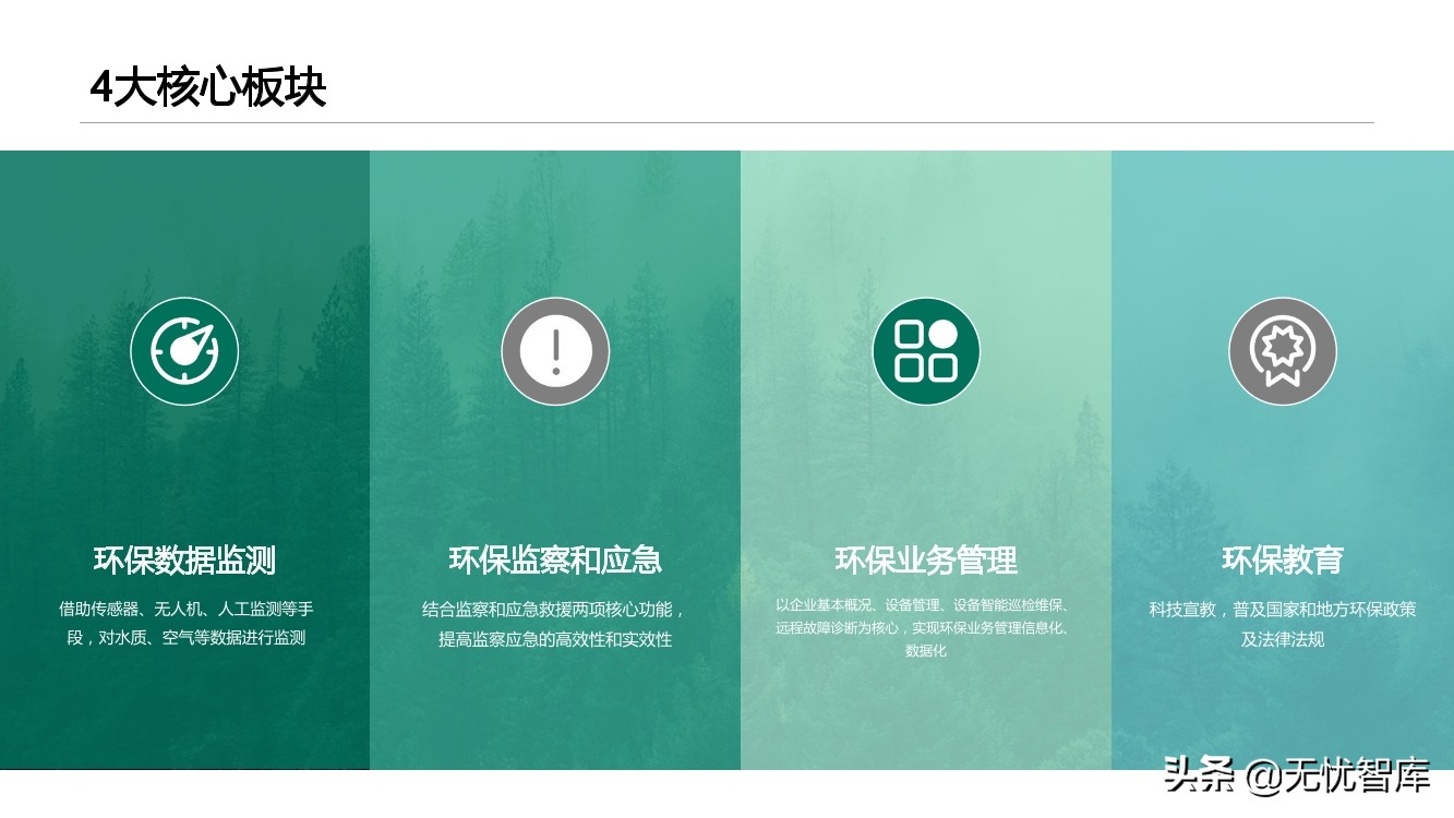 智慧环保平台建设方案（附PPT全文）