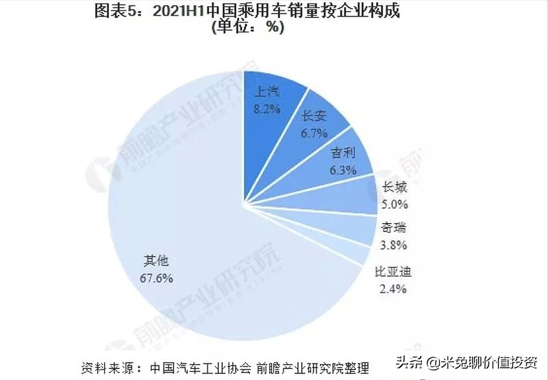 新能源汽车销量大哥——上汽集团，是位好选手吗