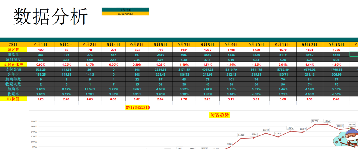 电商运营工作计划表怎么写？附电商运营常用表格参考