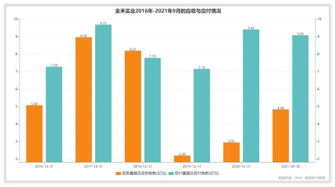 金禾实业收入怎么样、赚钱吗？