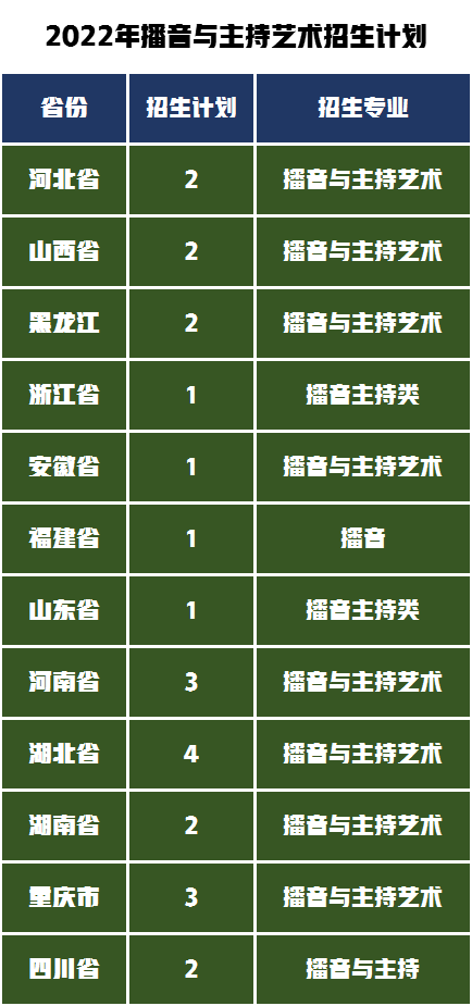 注意！武汉大学2022年艺术类招生计划哪些变化，受益的是谁？