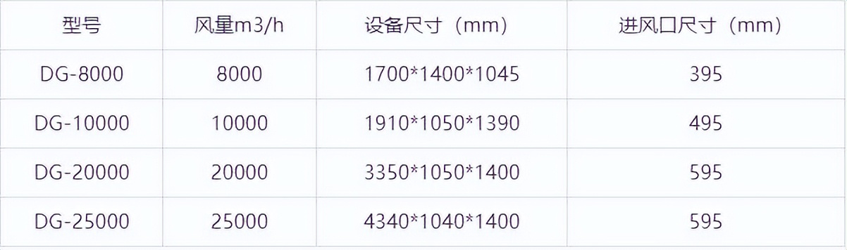 低温等离子废气处理设备哪家好？