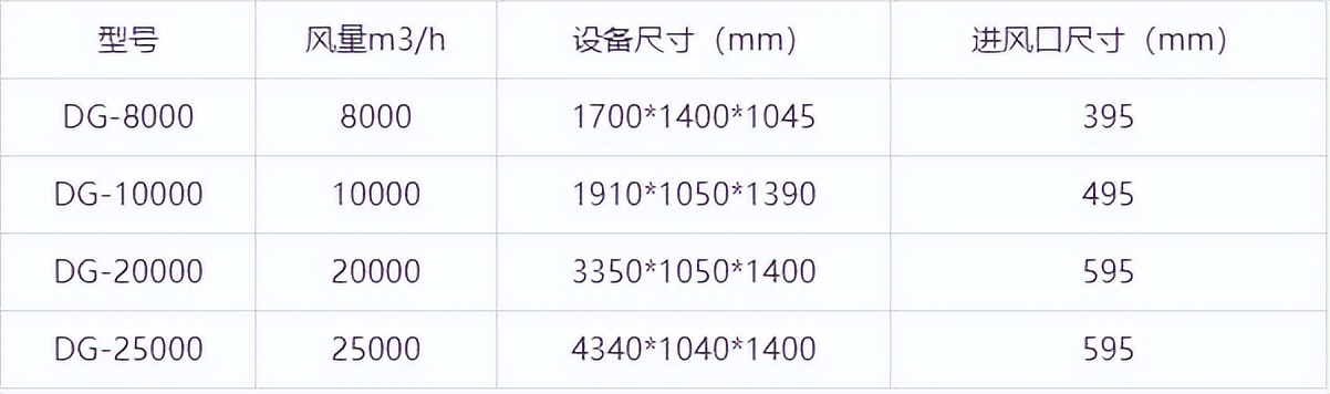 低溫等離子廢氣處理設備哪家好？