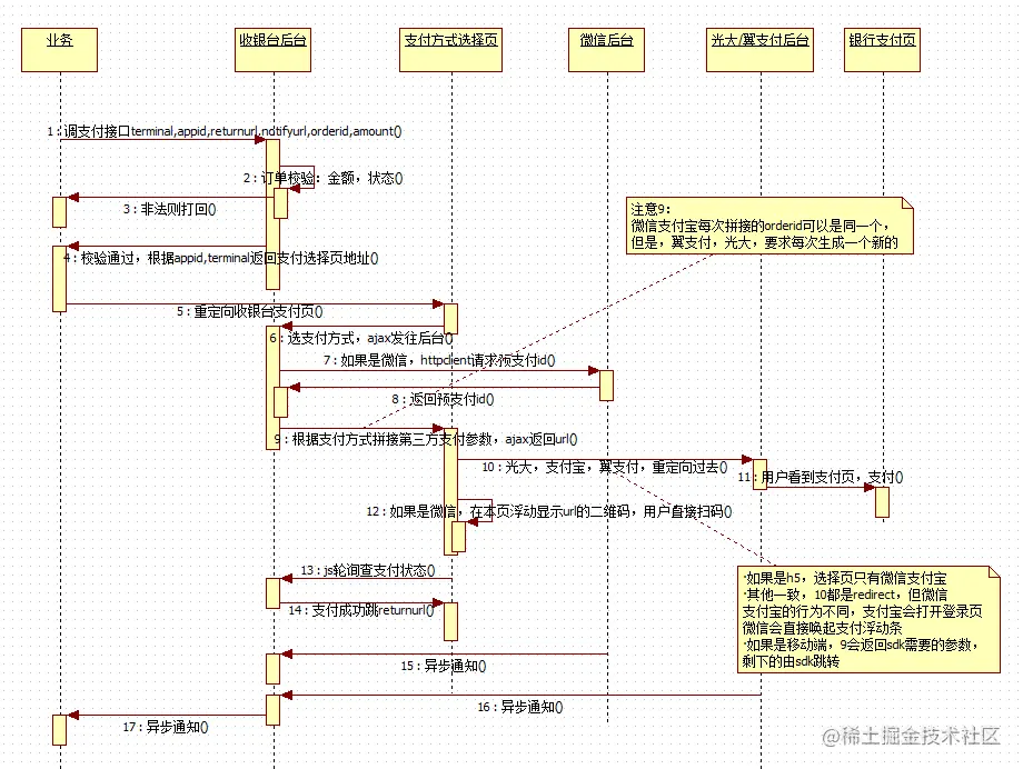 超详细带你解密 双11、618电商大促场景下的系统架构体系