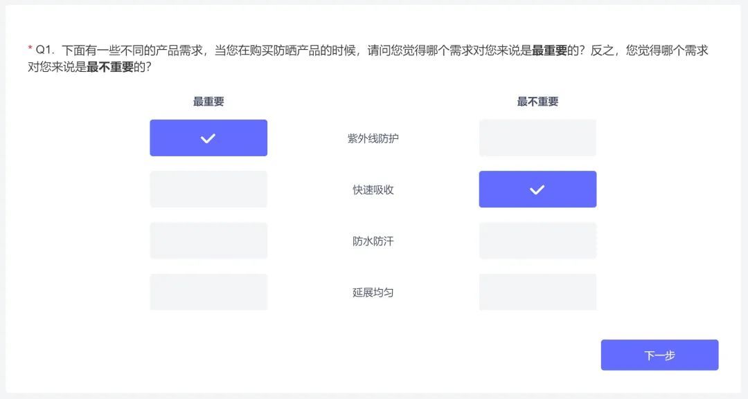 产品体验 | 创新初期需求&创意难筛选？有了它，让难题迎刃而解