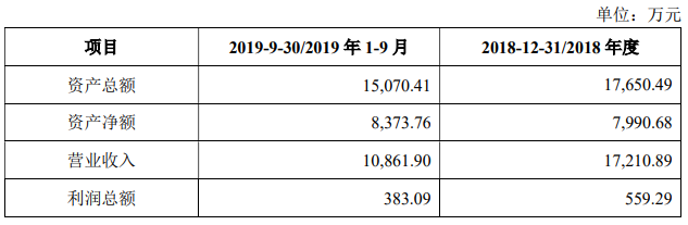 光大同创业绩依赖联想，毛利率下滑，产能利用率刚过半