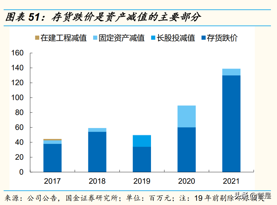 振华科技研究报告：透视军工电子龙头持续成长的底层逻辑