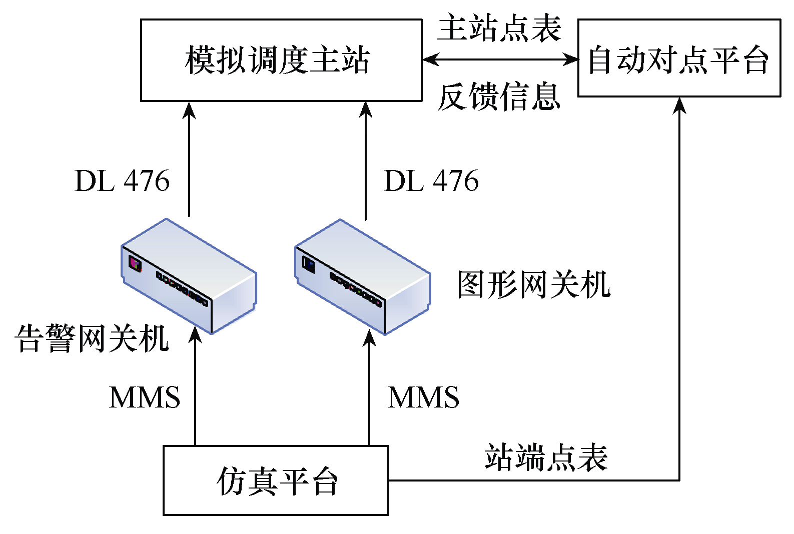 国网科技人员发布智能变电站的远动快速自动对点系统，准确度更高