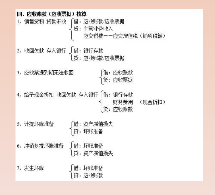 会计分录分类记忆，财务人都在用的330个会计分录